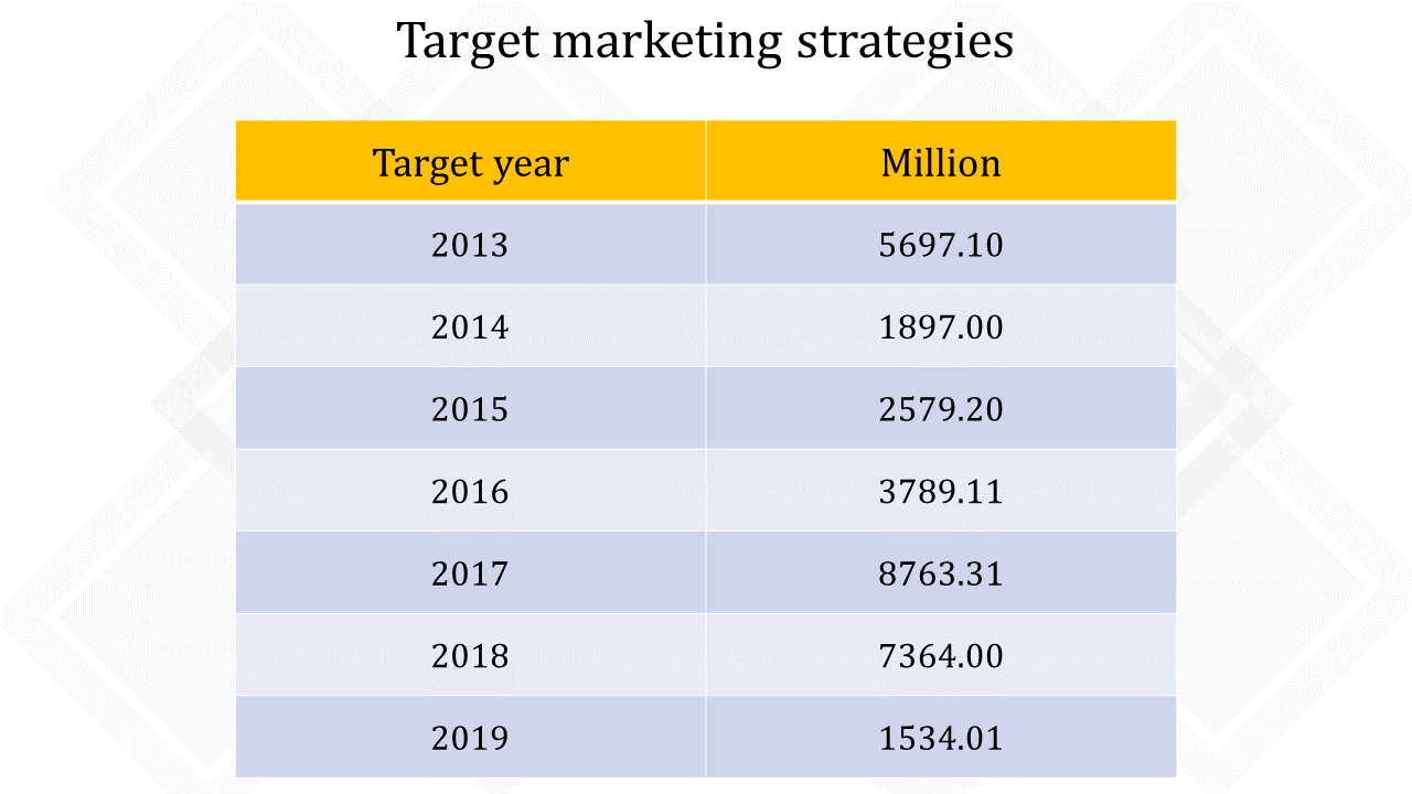 target marketing strategies